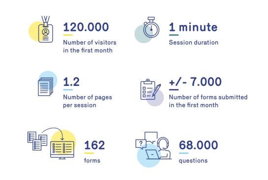 infographic parking.brussels