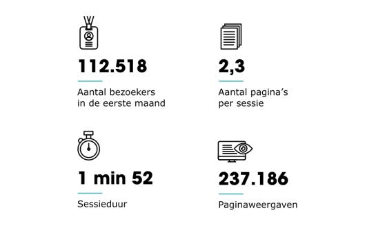 infographic  Koksijde
